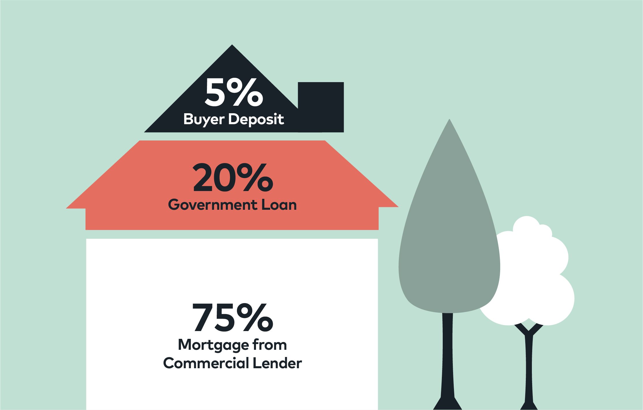 Government Help to Buy Scheme, How it Works Chosen Home
